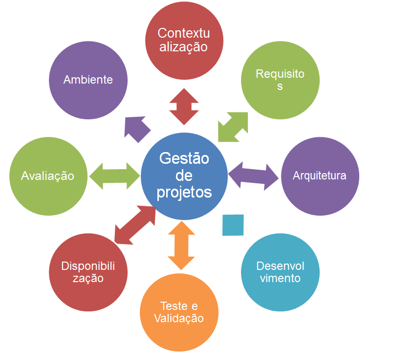 Figura 01 - Mapa conceitual da metodologia INTERA.